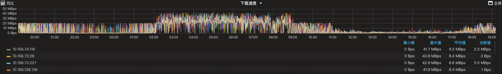 /%E5%A6%82%E4%BD%95%E4%B8%8B%E8%BD%BDcommoncrawl%E8%AF%AD%E6%96%99/img_3.png