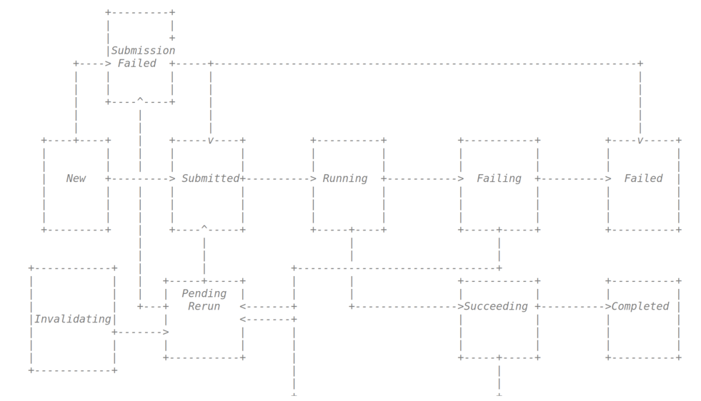 /%E5%A6%82%E4%BD%95%E7%AE%A1%E7%90%86%E5%92%8C%E7%9B%91%E6%8E%A7apache-spark-on-kubernetes-part2/image_1dmhqinjn1p5k1ijg8bp1btg19mk9.png
