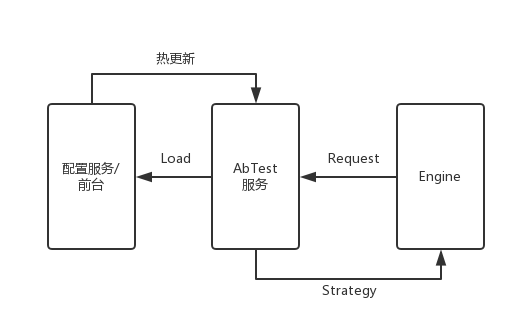 /ab%E6%B5%8B%E8%AF%95%E6%96%B9%E6%A1%88/img.jpg