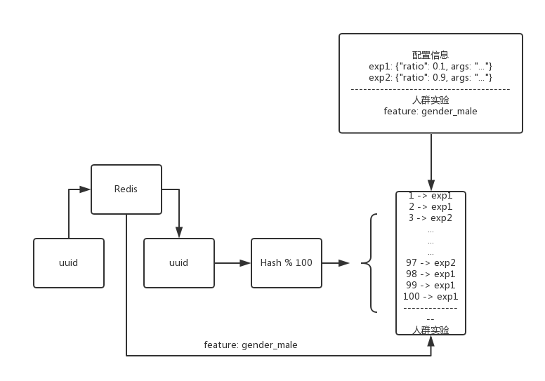 /ab%E6%B5%8B%E8%AF%95%E6%96%B9%E6%A1%88/img1.jpg