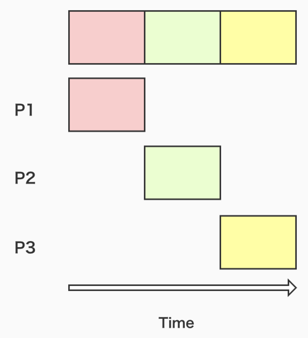 /amdahl%E5%AE%9A%E5%BE%8B/img.png