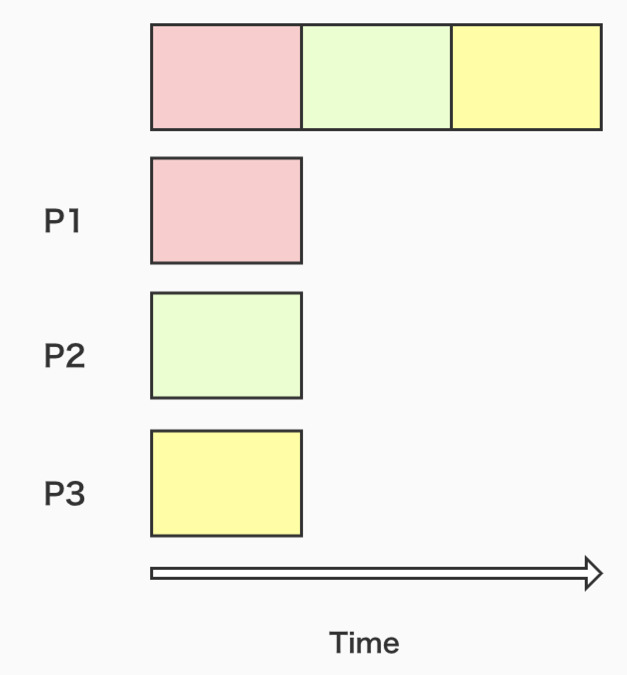 /amdahl%E5%AE%9A%E5%BE%8B/img_1.png