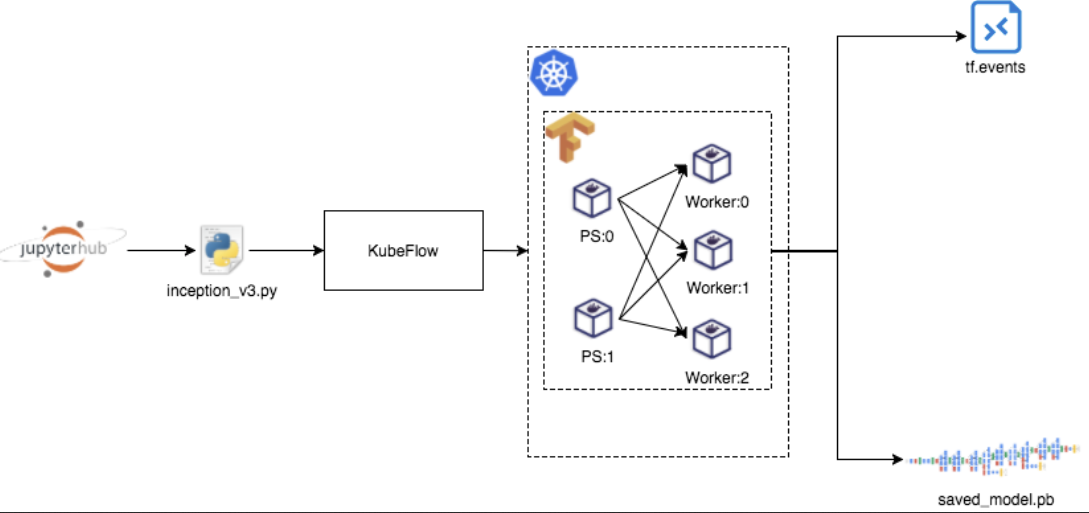 /big-data-and-machine-learning-on-kubernetes/image_1e5946nktfn51gdn17is1bq1fru9.png