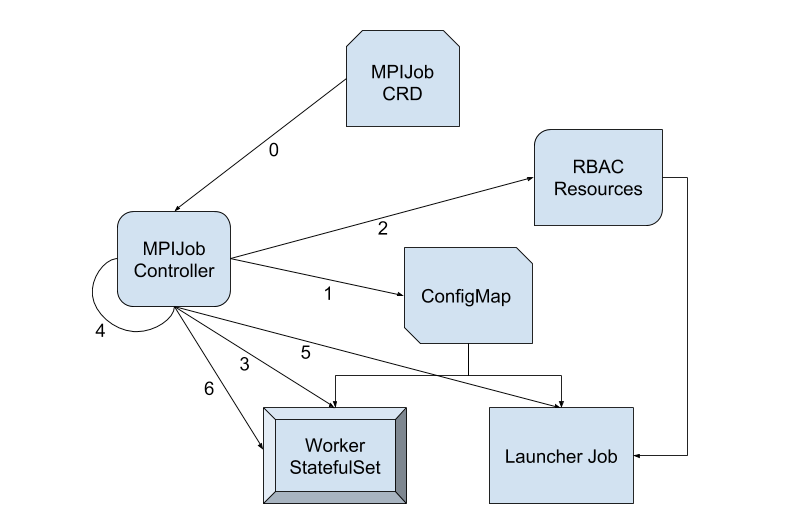 /big-data-and-machine-learning-on-kubernetes/image_1e5n0mse716t6pm3194svqd1rium.png