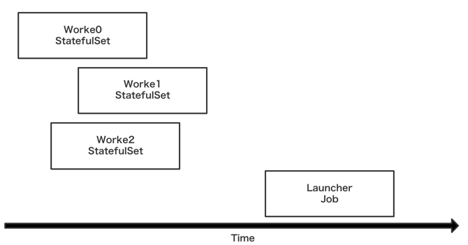 /big-data-and-machine-learning-on-kubernetes/image_1e5p53m4628r12ldba5tuc1549l.png