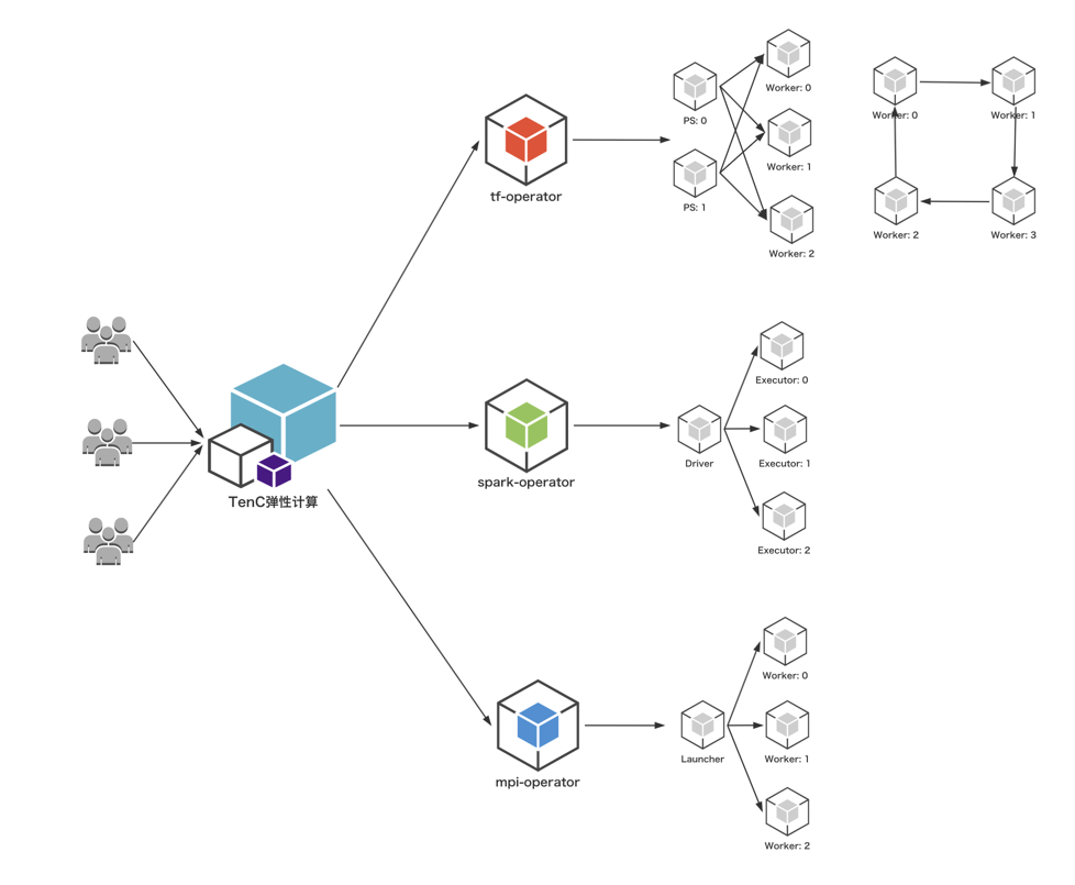 /big-data-and-machine-learning-on-kubernetes/image_1e5p566r279lg24fa1acs16f112.png