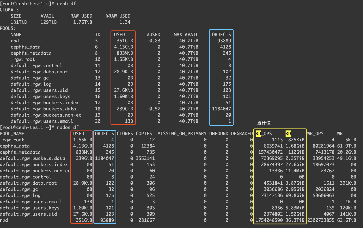 /ceph-radosgw-s3/image_1e6ih2cmrrei1t921a017h1o030.png