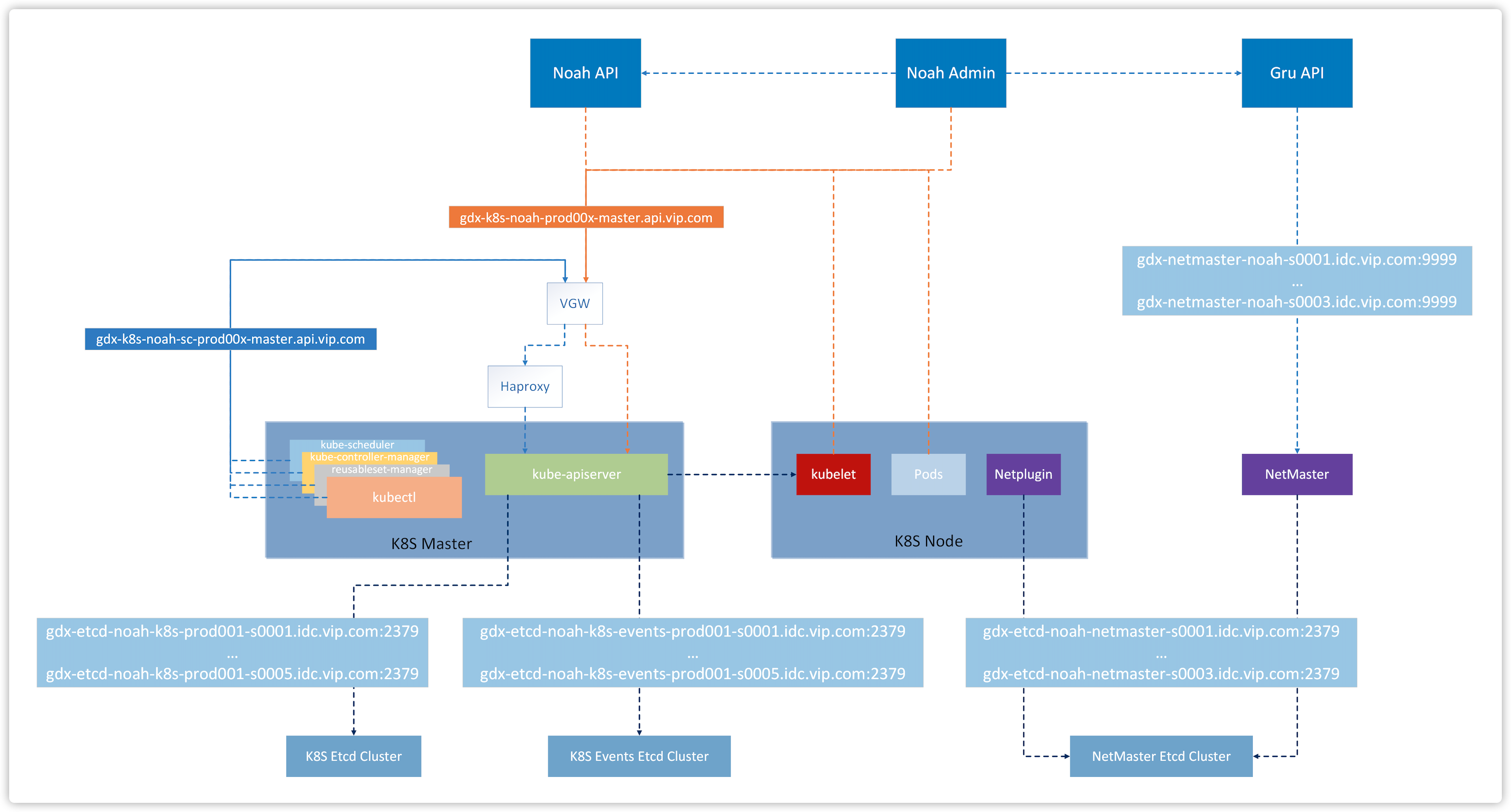 /cilium-without-kubernetes%E8%B0%83%E7%A0%94/img.png