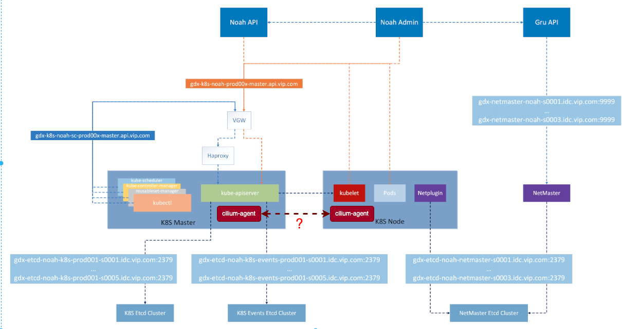 /cilium-without-kubernetes%E8%B0%83%E7%A0%94/img_1.png
