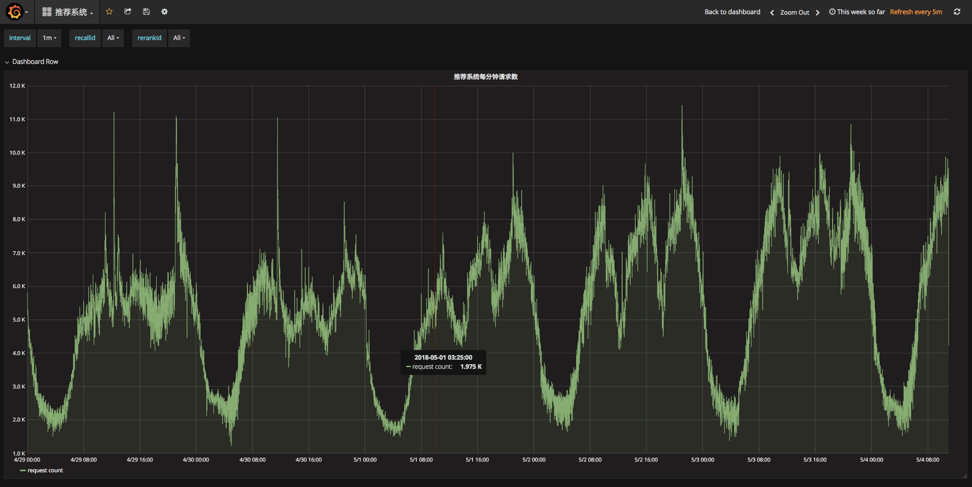 /elasticsearch%E6%9F%A5%E8%AF%A2%E4%BC%98%E5%8C%96%E9%97%AE%E9%A2%98/image_1cckhdgpeac9nm81euajadu609.png