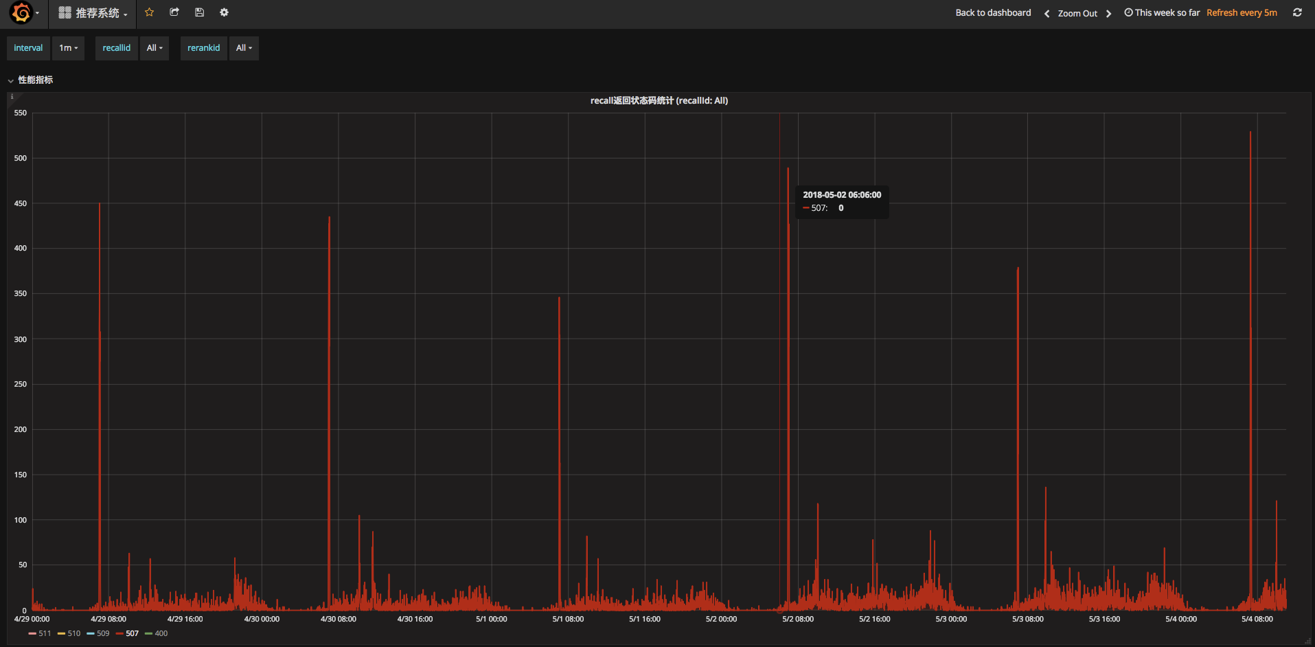 /elasticsearch%E6%9F%A5%E8%AF%A2%E4%BC%98%E5%8C%96%E9%97%AE%E9%A2%98/image_1cckhhohd1bs5h6o1l8p1g0rrl79.png