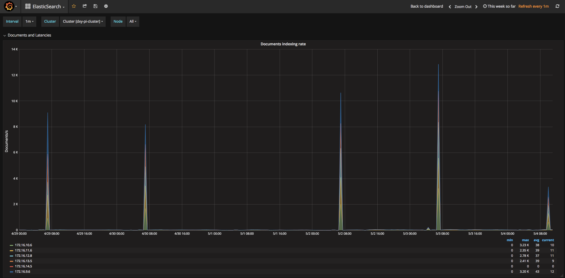 /elasticsearch%E6%9F%A5%E8%AF%A2%E4%BC%98%E5%8C%96%E9%97%AE%E9%A2%98/image_1cckhl4i1vv0gv71g6t19ghv6a13.png