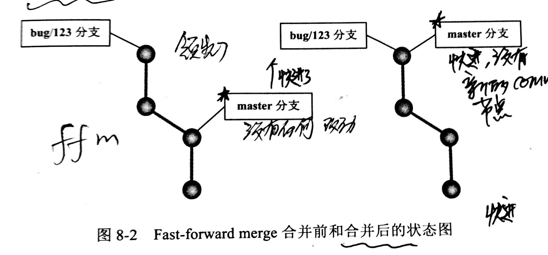 /git%E5%AE%9E%E7%94%A8%E5%88%86%E4%BA%AB/image_1bs77rd2u1k73guklkf1948g5e20.png