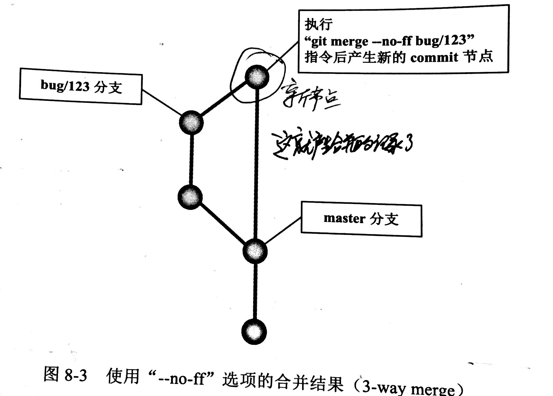 /git%E5%AE%9E%E7%94%A8%E5%88%86%E4%BA%AB/image_1bs785flhfr6bjd1ki61ka7142q9.png
