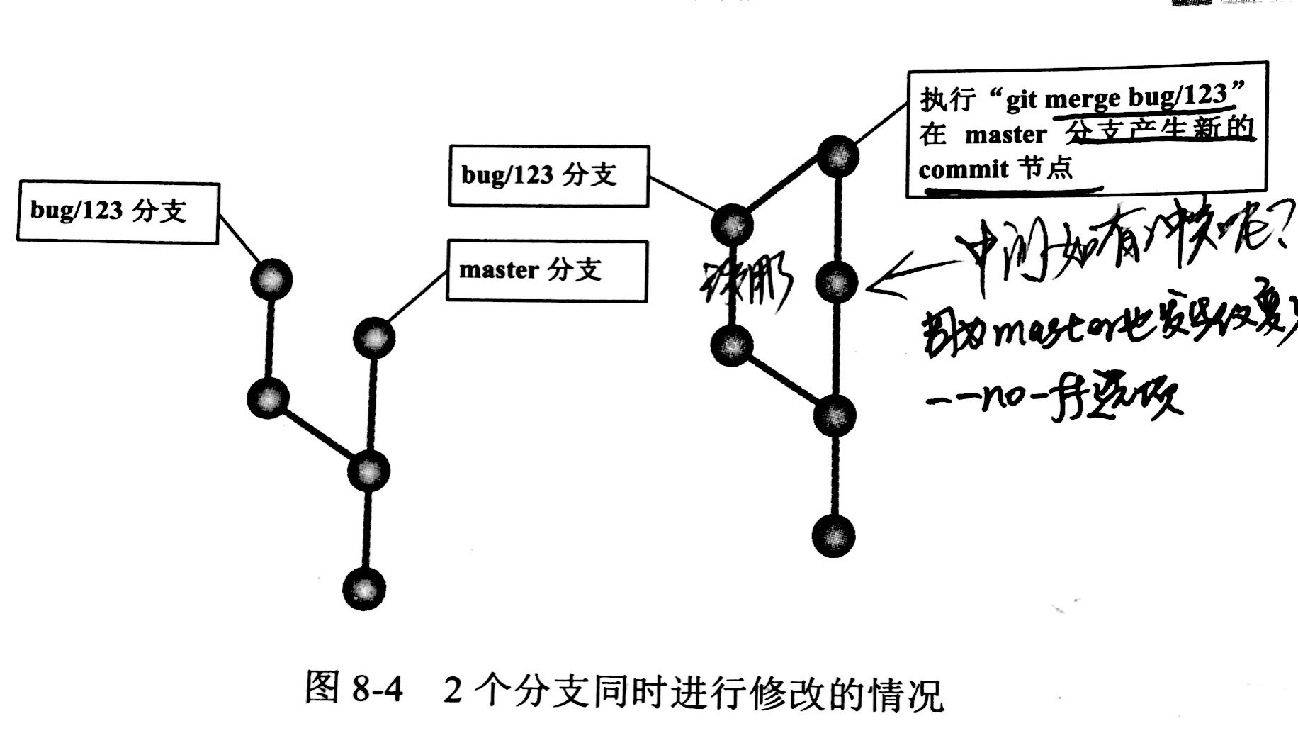 /git%E5%AE%9E%E7%94%A8%E5%88%86%E4%BA%AB/image_1bs78bdlu2ro1hr0d6la3019u9m.png