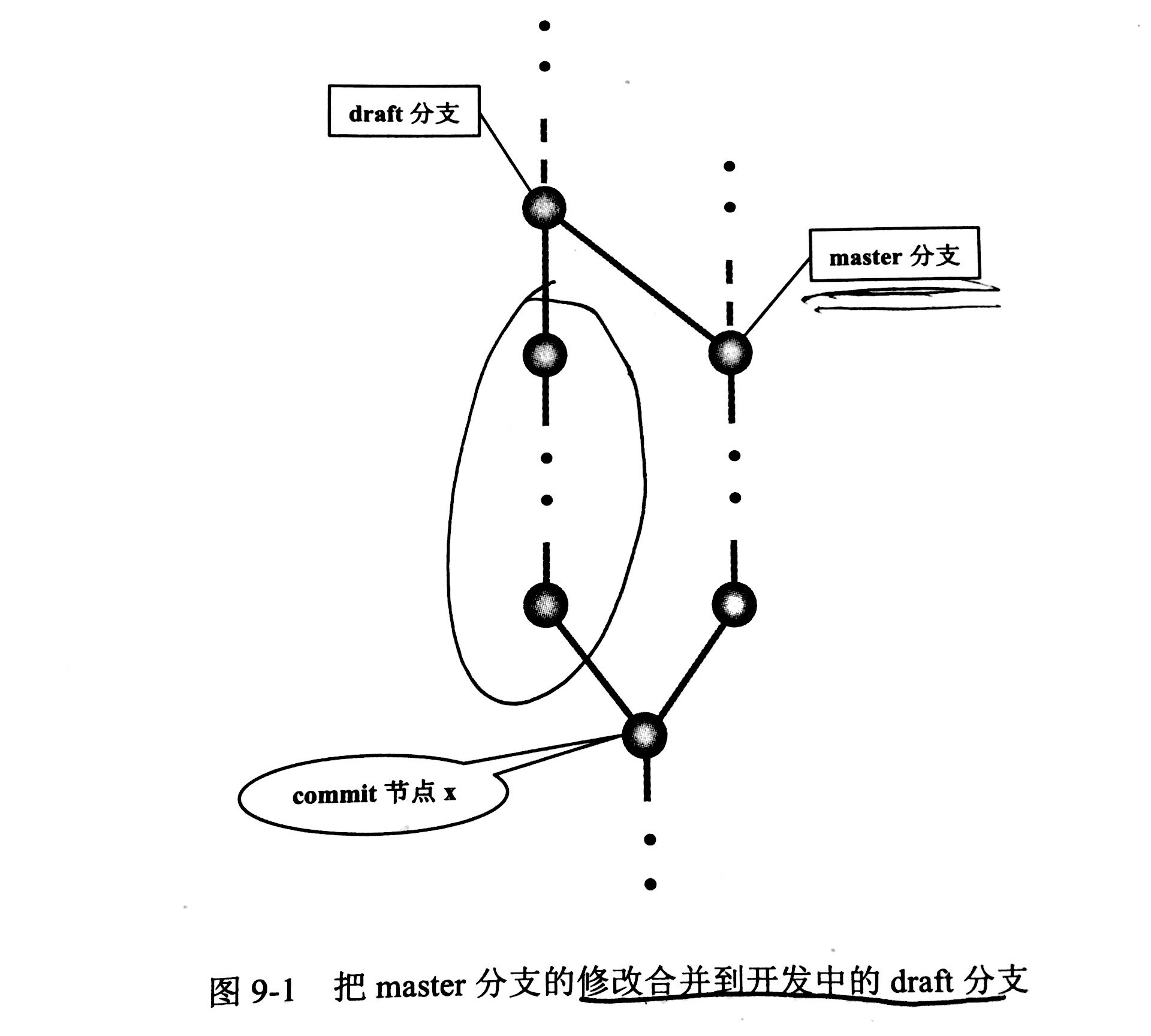 /git%E5%AE%9E%E7%94%A8%E5%88%86%E4%BA%AB/image_1bs78j93i199v18vv19bl12eh1ke09.png