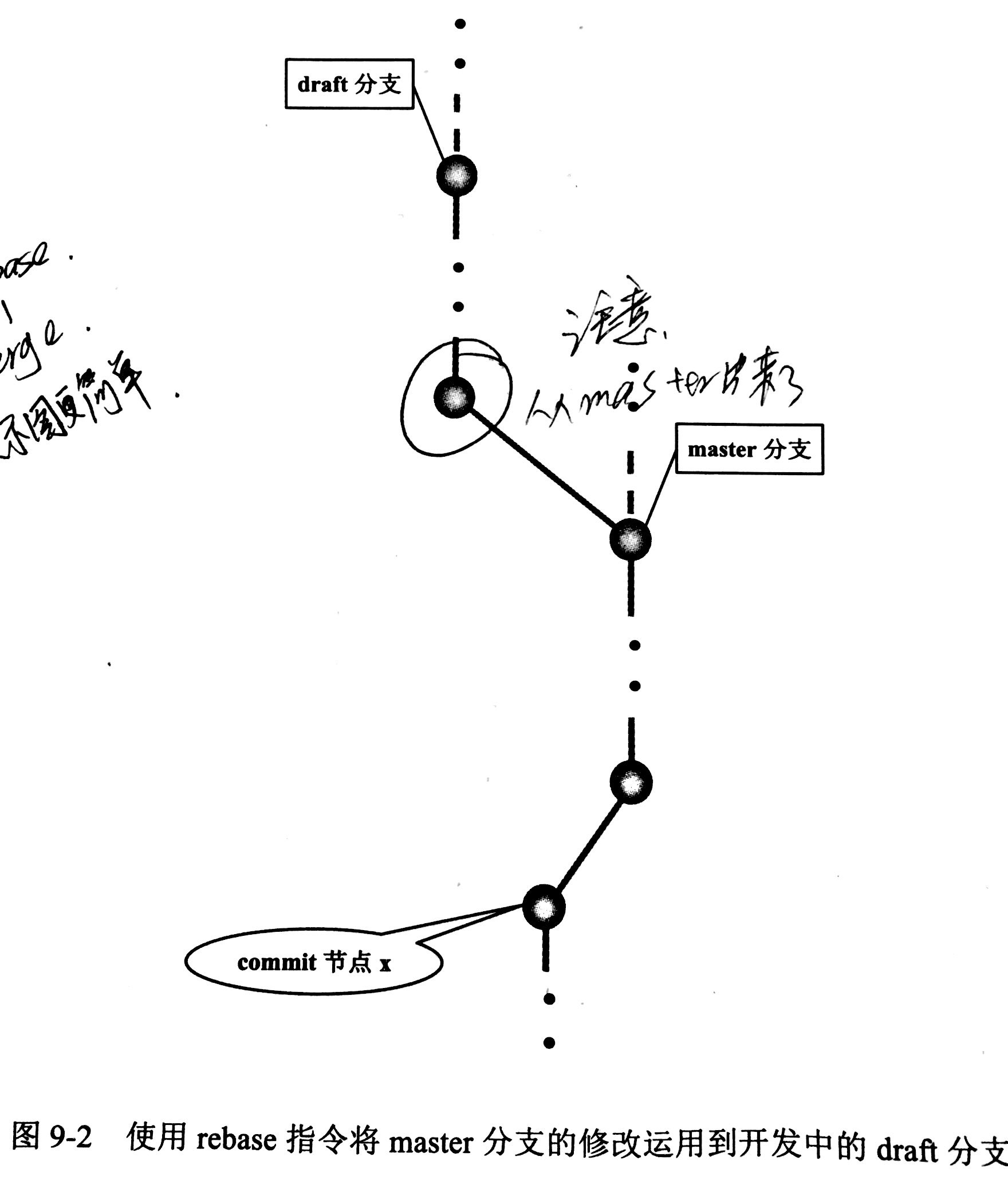 /git%E5%AE%9E%E7%94%A8%E5%88%86%E4%BA%AB/image_1bs794sd37r01tpe66i185a1kid16.png