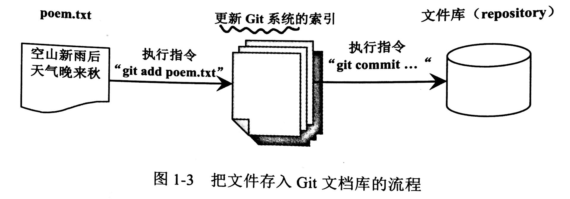 /git%E5%AE%9E%E7%94%A8%E5%88%86%E4%BA%AB/image_1bs79jf351v414q395g1q7c1rfc1j.png