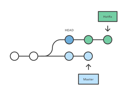 /git%E5%AE%9E%E7%94%A8%E5%88%86%E4%BA%AB/image_1bs7aobgsnvoalur0bujs19o054.png