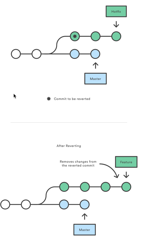 /git%E5%AE%9E%E7%94%A8%E5%88%86%E4%BA%AB/image_1bs7aqgn117kf1eti1h487411erv5h.png