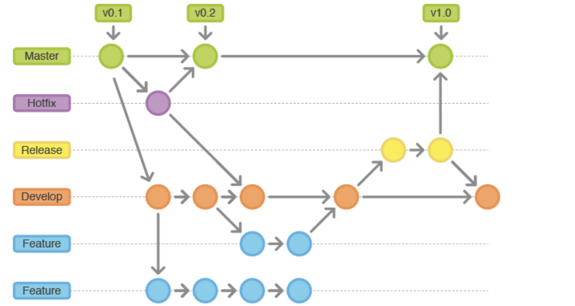/git%E5%AE%9E%E7%94%A8%E5%88%86%E4%BA%AB/image_1bs7g7dk719s61pkvje1btc1r8t8f.png