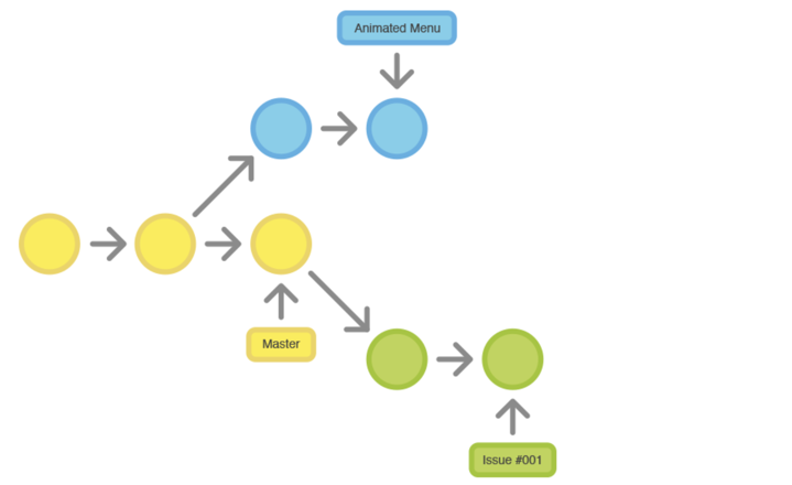 /git%E5%AE%9E%E7%94%A8%E5%88%86%E4%BA%AB/image_1bs7h7nahutnlvnu1av5db58s.png