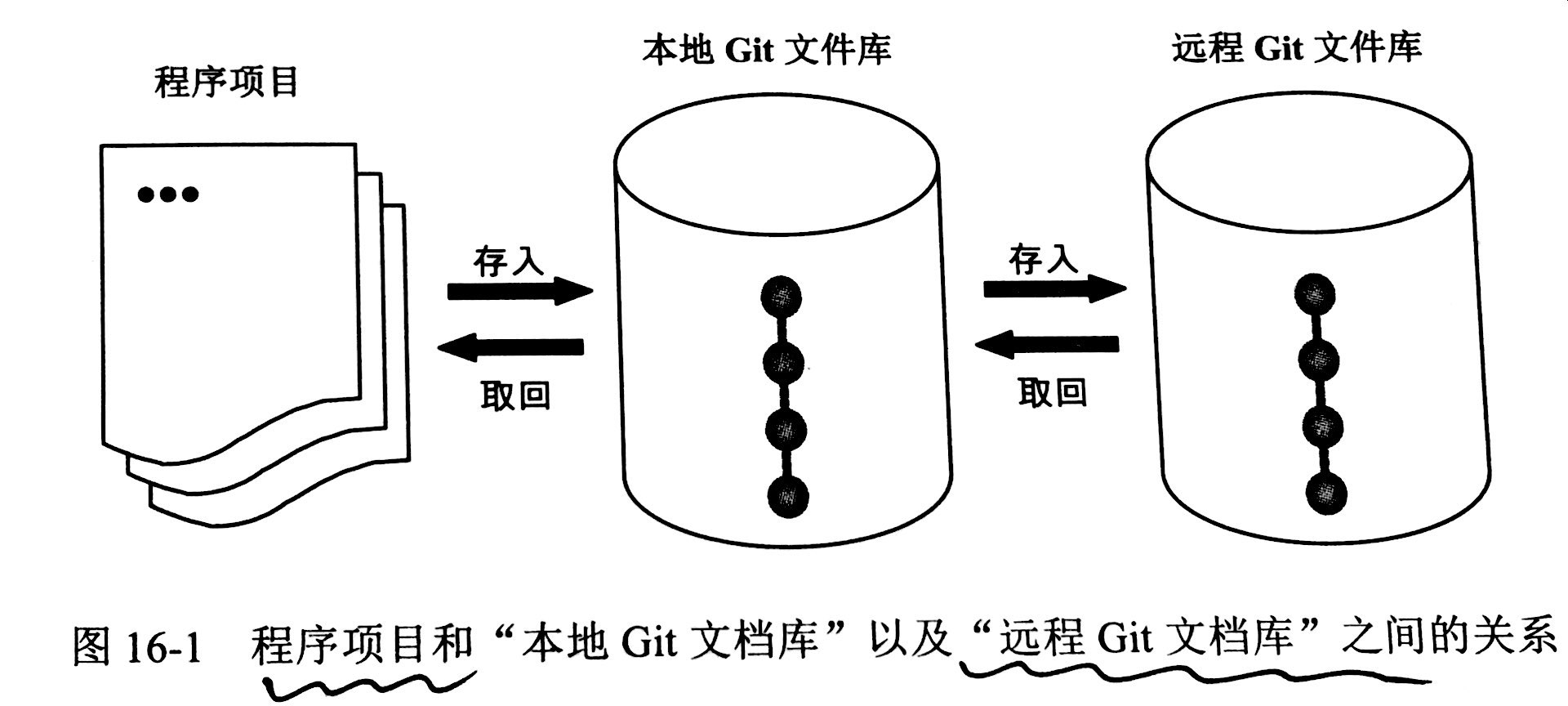 /git%E5%AE%9E%E7%94%A8%E5%88%86%E4%BA%AB/image_1bs7hkf3s9ijeqjehl148n1u2i99.png