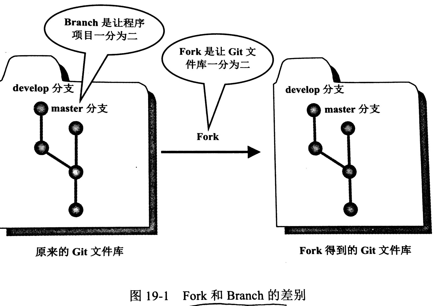 /git%E5%AE%9E%E7%94%A8%E5%88%86%E4%BA%AB/image_1bs7ia8k26h4jtqqsbjd91chk9m.png