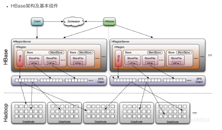 /hbase%E9%9D%A2%E8%AF%95/img_1.png