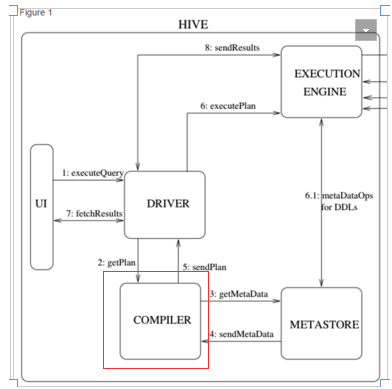 /hive%E7%B3%BB%E5%88%97-hsql%E8%BD%AC%E6%8D%A2%E6%88%90mapreduce%E8%BF%87%E7%A8%8B/image_1d3863eah1rq714qs1eqr1kghoq69.png