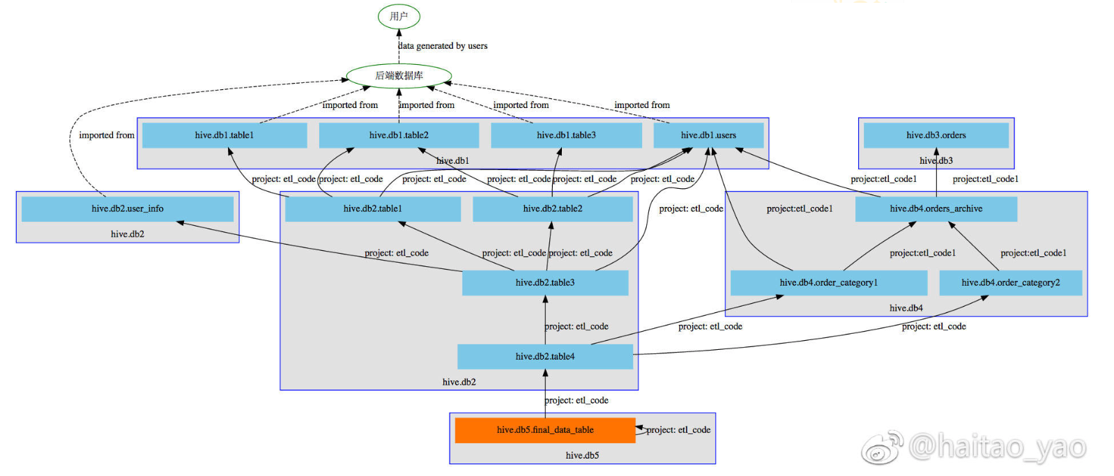 /hive-sql%E8%A7%A3%E6%9E%90%E5%8F%8A%E5%BA%94%E7%94%A8/image_1d380unmg19kavecrp1dkq14ov9.png
