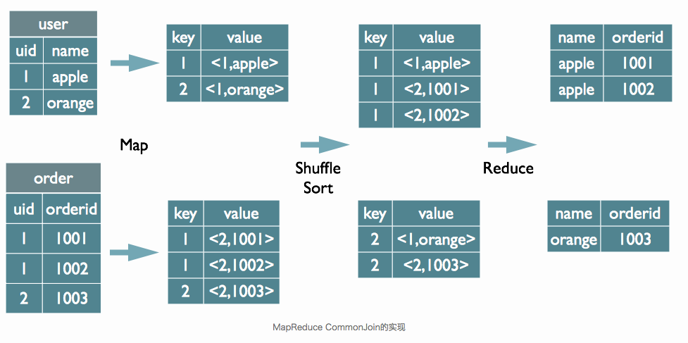 /hive-sql%E8%A7%A3%E6%9E%90%E8%BF%87%E7%A8%8B%E8%AF%A6%E8%A7%A3/image_1d382qrbc1ve1krp101r165u1vqo9.png