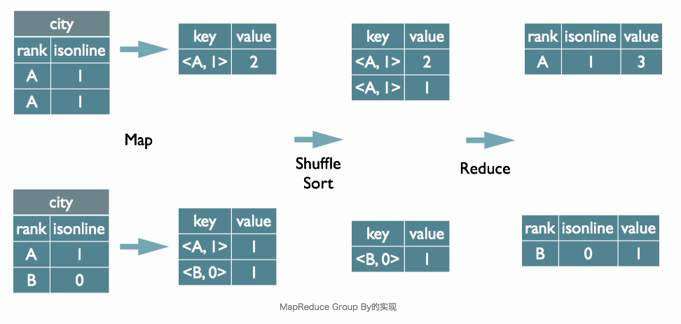 /hive-sql%E8%A7%A3%E6%9E%90%E8%BF%87%E7%A8%8B%E8%AF%A6%E8%A7%A3/image_1d385d7d116sbb811hpof6vm51m.png