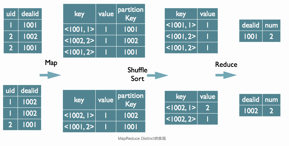 /hive-sql%E8%A7%A3%E6%9E%90%E8%BF%87%E7%A8%8B%E8%AF%A6%E8%A7%A3/image_1d385eh7sbmt1gv81s81k601epr13.png