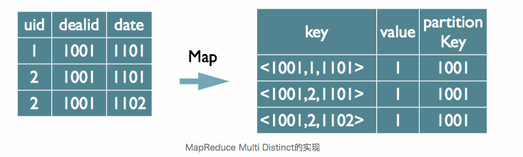 /hive-sql%E8%A7%A3%E6%9E%90%E8%BF%87%E7%A8%8B%E8%AF%A6%E8%A7%A3/image_1d385iqr51mbc6ctaq72ce1unb1g.png