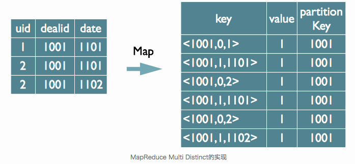 /hive-sql%E8%A7%A3%E6%9E%90%E8%BF%87%E7%A8%8B%E8%AF%A6%E8%A7%A3/image_1d385ja71mmj1riteb0a6k14n01t.png