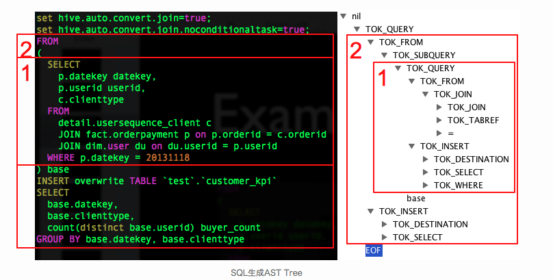/hive-sql%E8%A7%A3%E6%9E%90%E8%BF%87%E7%A8%8B%E8%AF%A6%E8%A7%A3/image_1d385l63guq616qiip61m8esot2a.png
