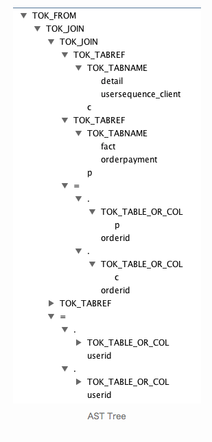 /hive-sql%E8%A7%A3%E6%9E%90%E8%BF%87%E7%A8%8B%E8%AF%A6%E8%A7%A3/image_1d385loai3416m61qsslga1t8u2n.png