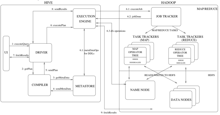 /how-to-write-a-hive-hook/image_1d30pqqjp1o7fmc617v494p1etr1p.png