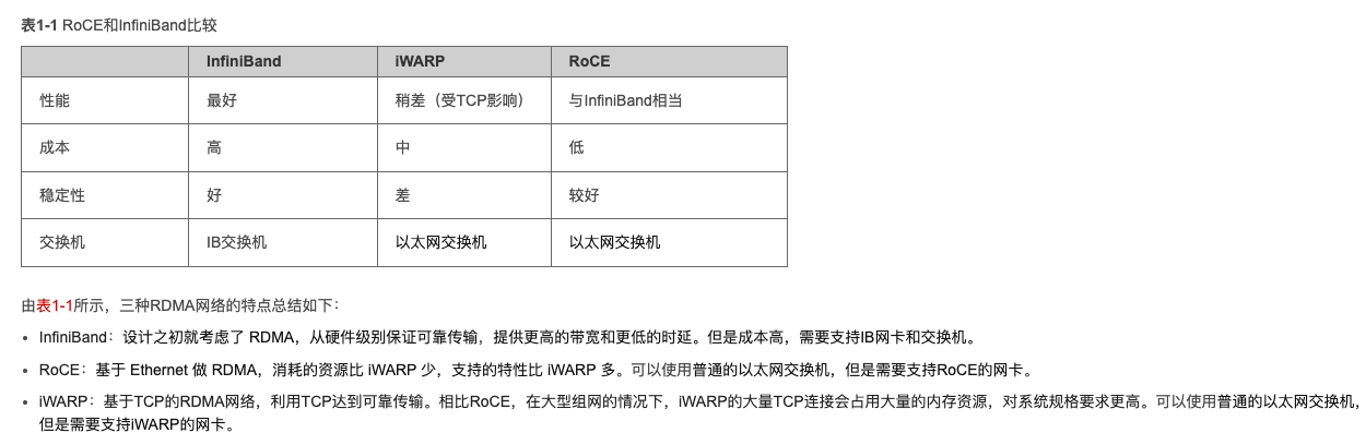 /hpc%E7%B3%BB%E5%88%97-%E8%AE%BE%E7%BD%AEsr-iov/img.png