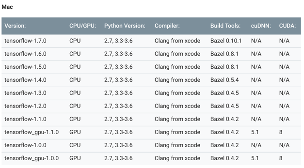 /mac%E6%BA%90%E7%A0%81%E7%BC%96%E8%AF%91tensorflow/image_1cb1ijie714ed9msl5isn1hcr9.png