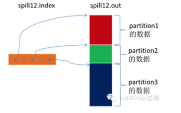/mapreduce%E7%9A%84shuffle%E8%BF%87%E7%A8%8B%E4%BB%8B%E7%BB%8D/image_1d40es07jkjdecp1smo1foloi21j.png