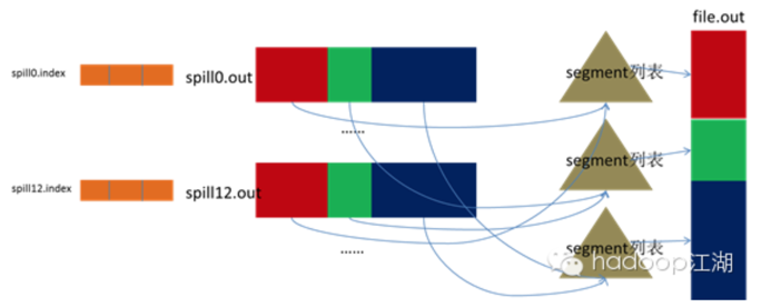 /mapreduce%E7%9A%84shuffle%E8%BF%87%E7%A8%8B%E4%BB%8B%E7%BB%8D/image_1d40euk18bos1s7co6ams11u3s2d.png