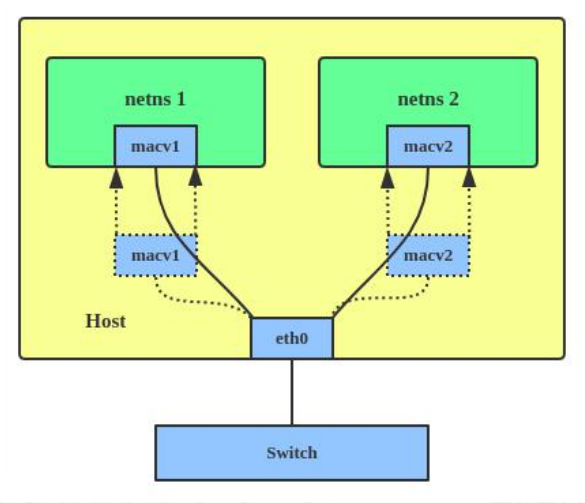 /rdma-06-cni%E9%80%89%E5%9E%8B/img_1.png