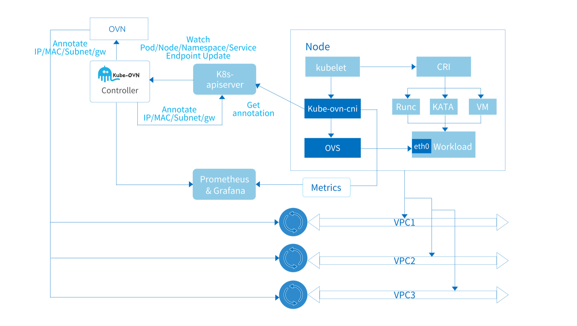 /rdma-06-cni%E9%80%89%E5%9E%8B/img_2.png