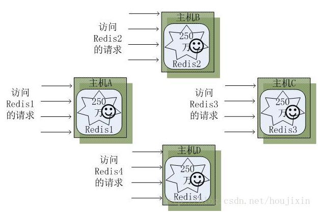 /redis%E9%9D%A2%E8%AF%95/img.png