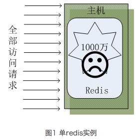 /redis%E9%9D%A2%E8%AF%95/img1.png