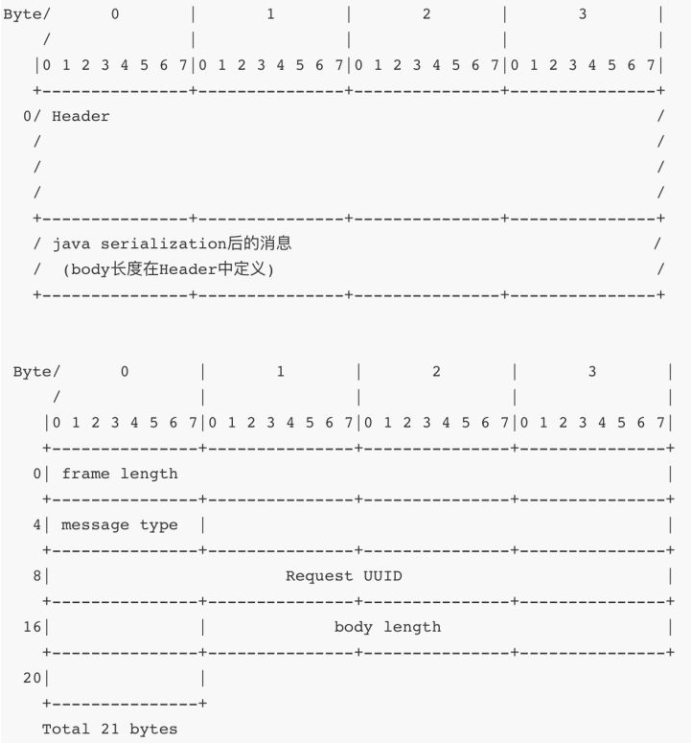 /spark%E4%B8%AD%E7%9A%84rpc/image_1cq3a1re1s04jiuvpkf2kjc43h.png