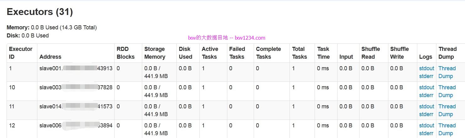 /spark%E5%8A%A8%E6%80%81%E8%B5%84%E6%BA%90%E5%88%86%E9%85%8Ddynamic-resource-allocation/image_1dctr9mdr1p3dnucc401saq193g2n.png