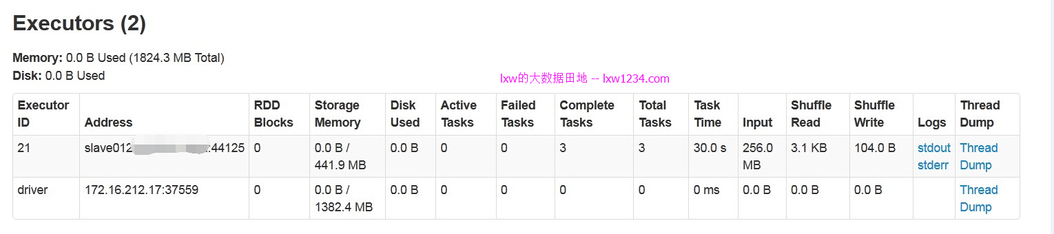 /spark%E5%8A%A8%E6%80%81%E8%B5%84%E6%BA%90%E5%88%86%E9%85%8Ddynamic-resource-allocation/image_1dctra09ufj6f0jme31t2gebv34.png